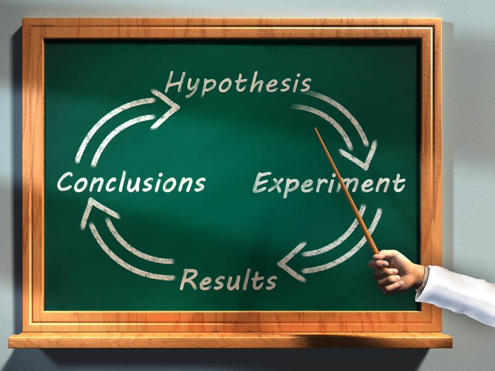 How to Write a Hypothesis